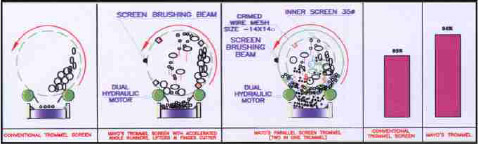 Bio-Fertilizer Process Plants